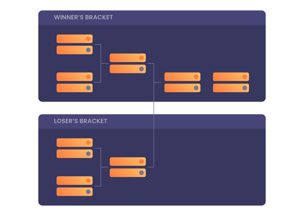 Double Elimination